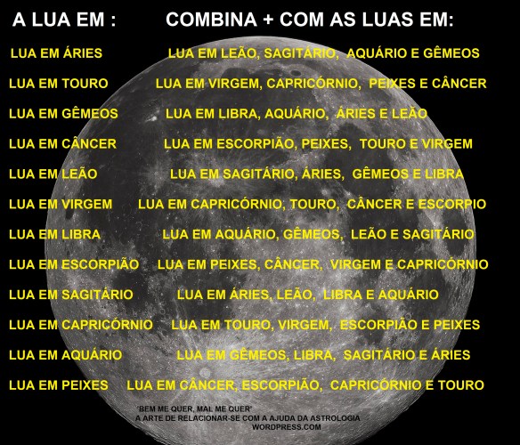 Signos Do Zodiaco E Tabela De Compatibilidade Saiba Identificar Quando