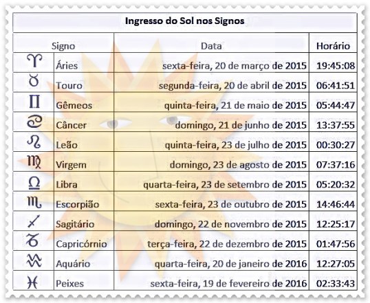 Ingresso do Sol nos signos em 2015 2