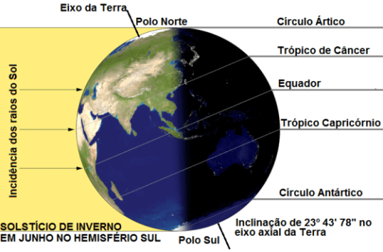 solsticio-inverno-sul-junho