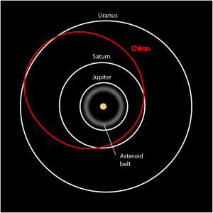 Chiron_orbit-300x300
