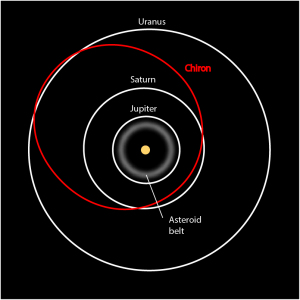 Chiron_orbit-300x300